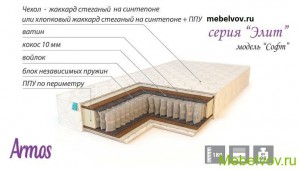 Матрас Софт