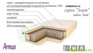 Матрас Агат