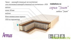 Матрас Элит