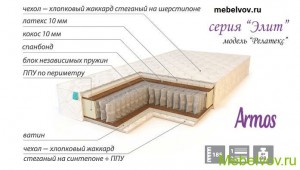 Матрас релатекс