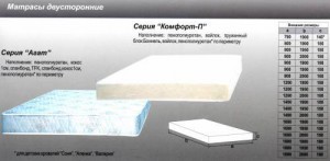 Матрасы пружинные двусторонней мягкости