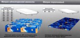 Матрасы односторонней мягкости